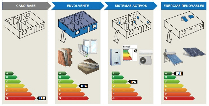 Etiquetado energético de viviendas 3